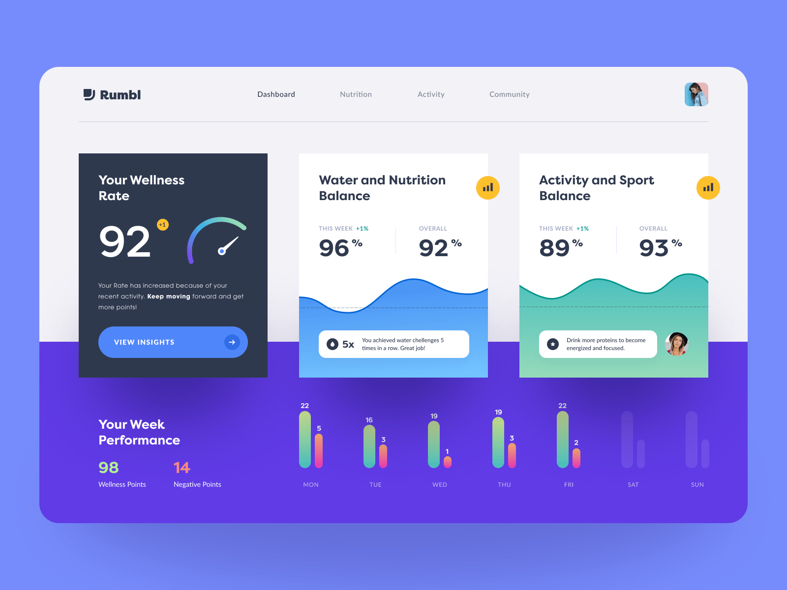 healthcare dashboard