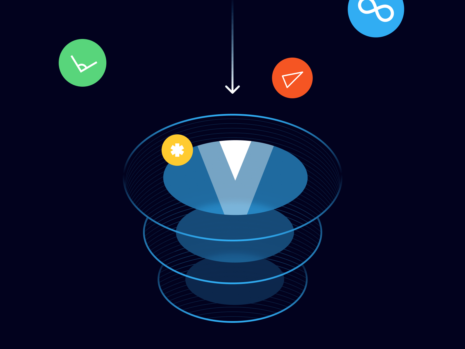 Requirement gathering process