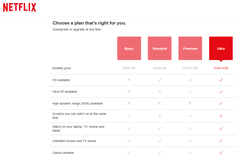 Netflix price 